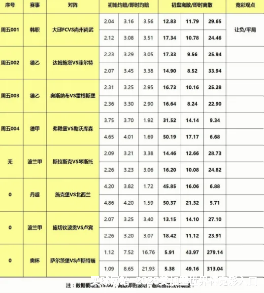 预测模型与算法